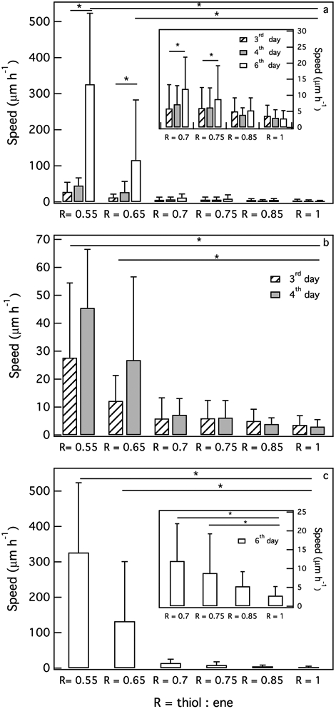 Figure 3: