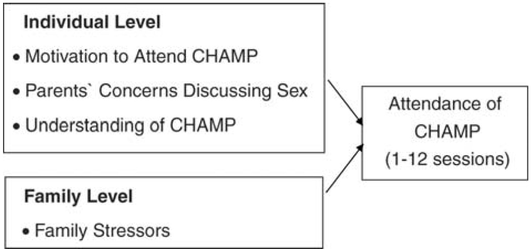 FIGURE 1