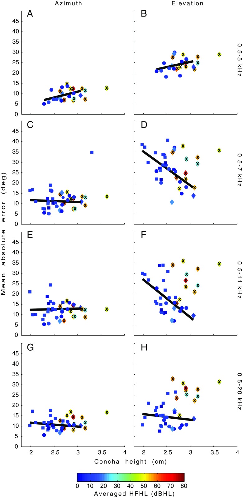 FIG. 7