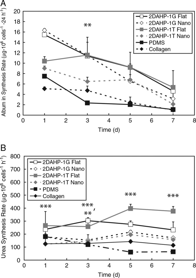 FIG. 7.