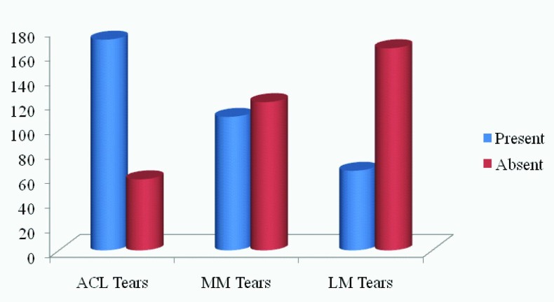 [Table/Fig-11]: