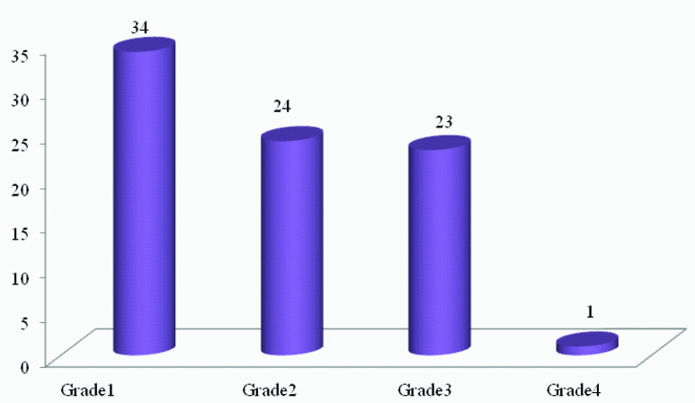 [Table/Fig-12]: