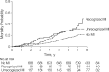 Mortality curves according to myocardial infarction (MI) status. (Reprinted, with permission, from reference 24.)