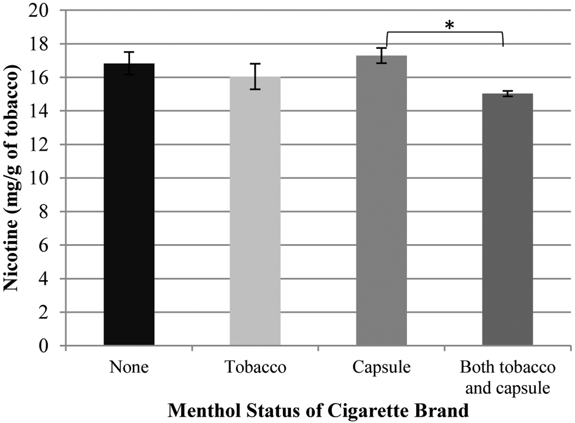 Figure 1: