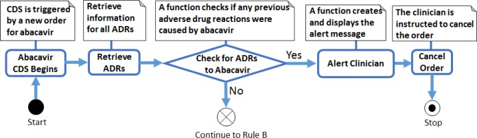 Figure 5.