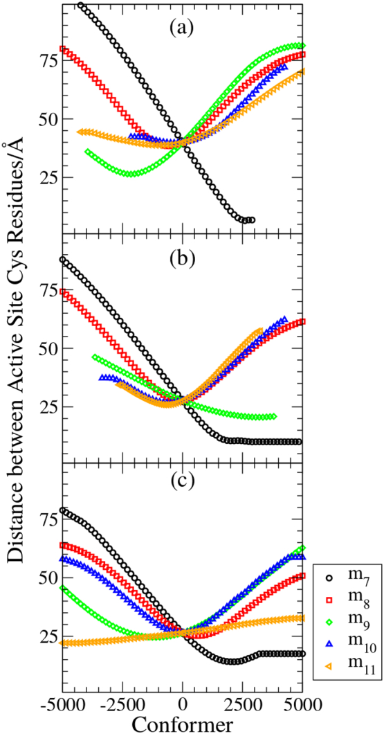 Fig. 8