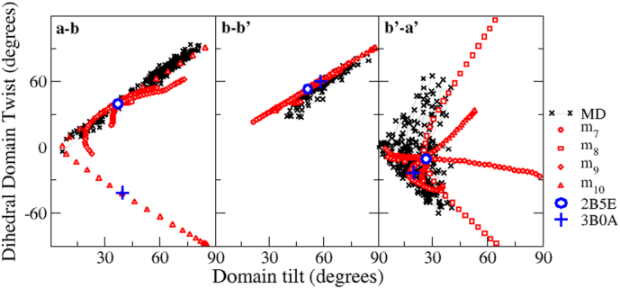 Fig. 9