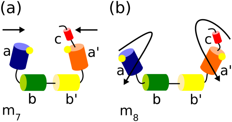 Fig. 7