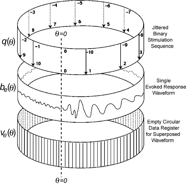 Fig. 3