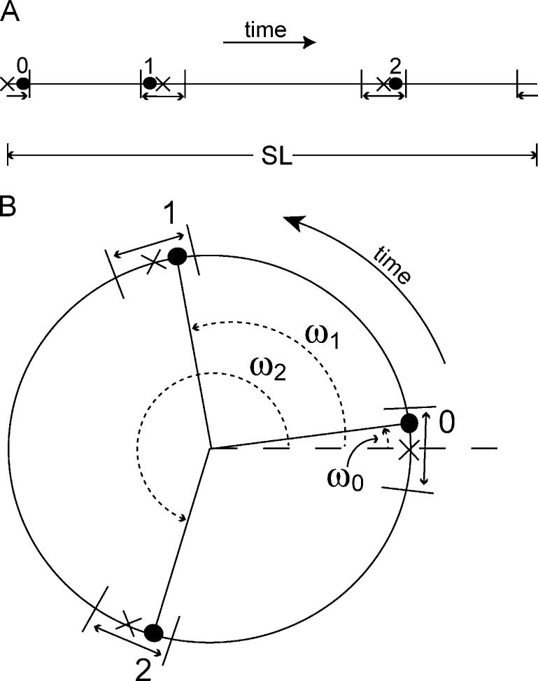 Fig. A1