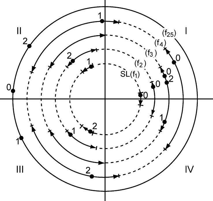 Fig. A3