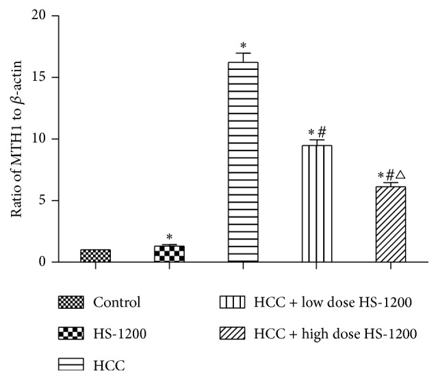 Figure 7