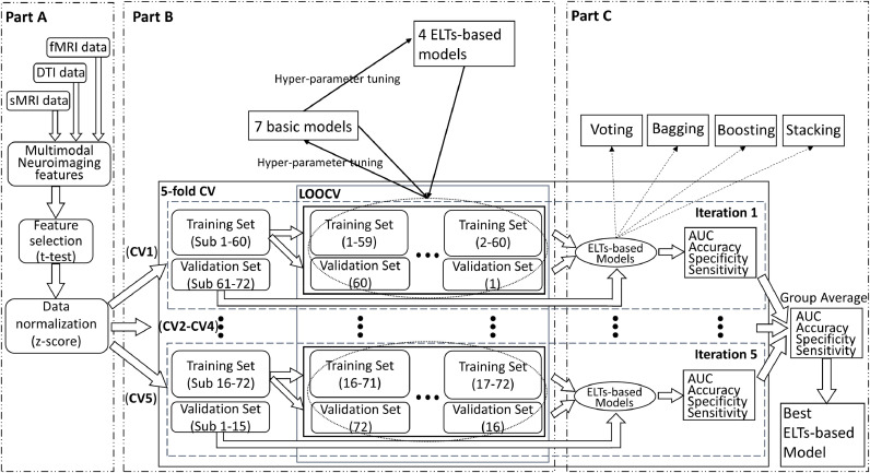 Fig 1