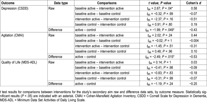 graphic file with name jcsm.15.12.1757t5.jpg