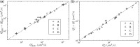 FIG. 6.