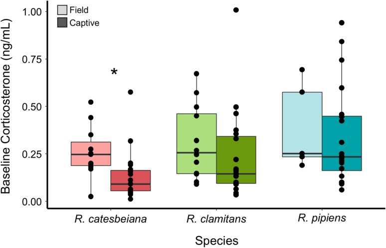 Figure 3: