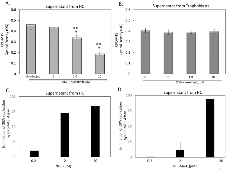 Figure 3: