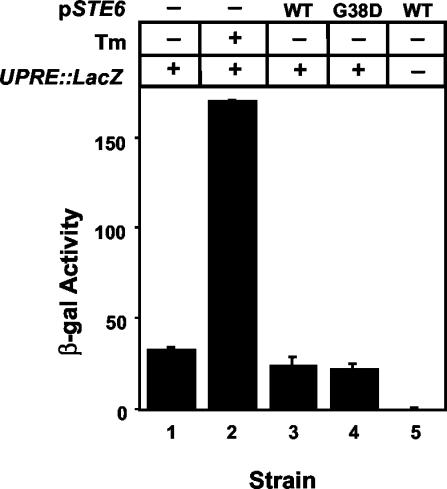 Figure 10.