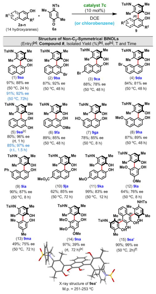 graphic file with name nihms853361f5.jpg