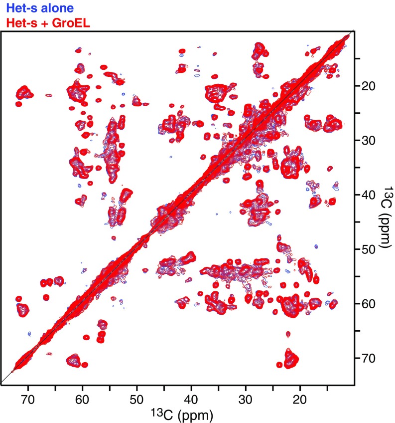 Fig. S6.