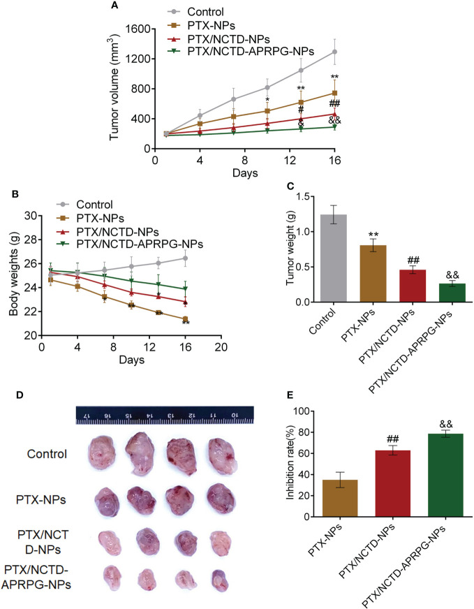 Figure 4