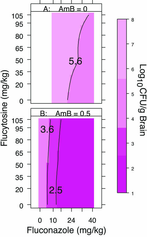 FIG. 6.