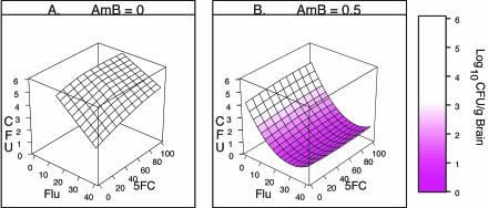 FIG. 4.