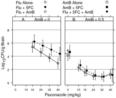 FIG. 5.