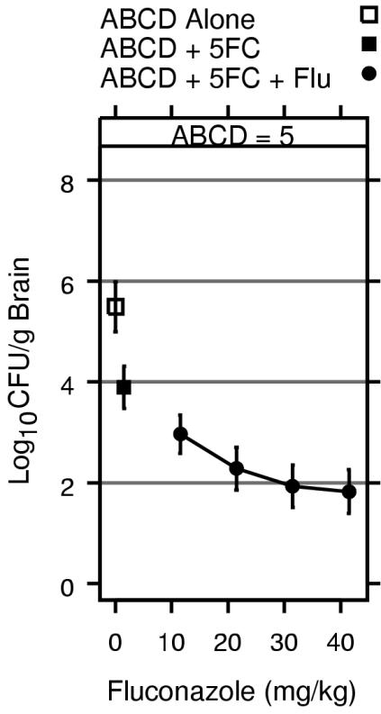 FIG. 7.