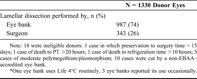 graphic file with name cornea-34-601-g005.jpg