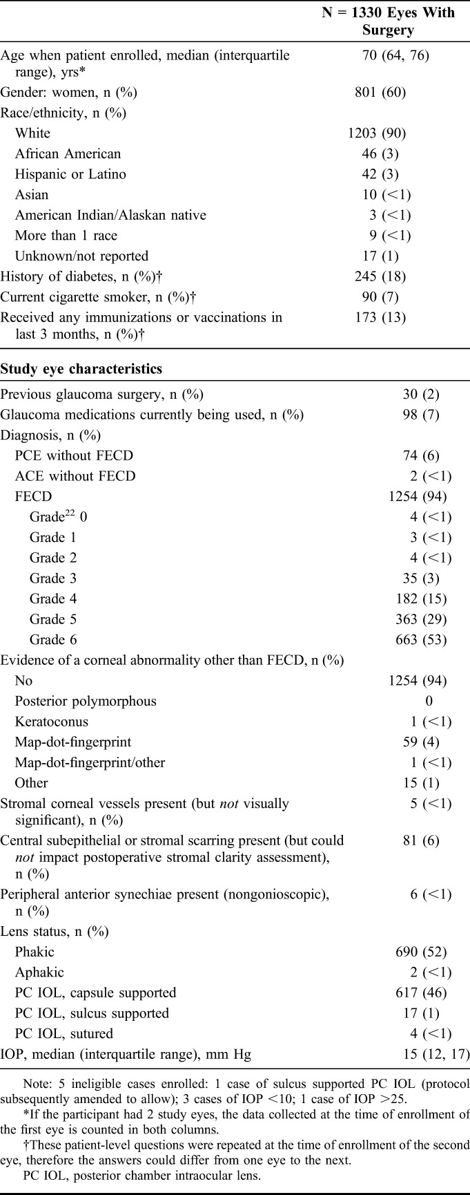 graphic file with name cornea-34-601-g003.jpg