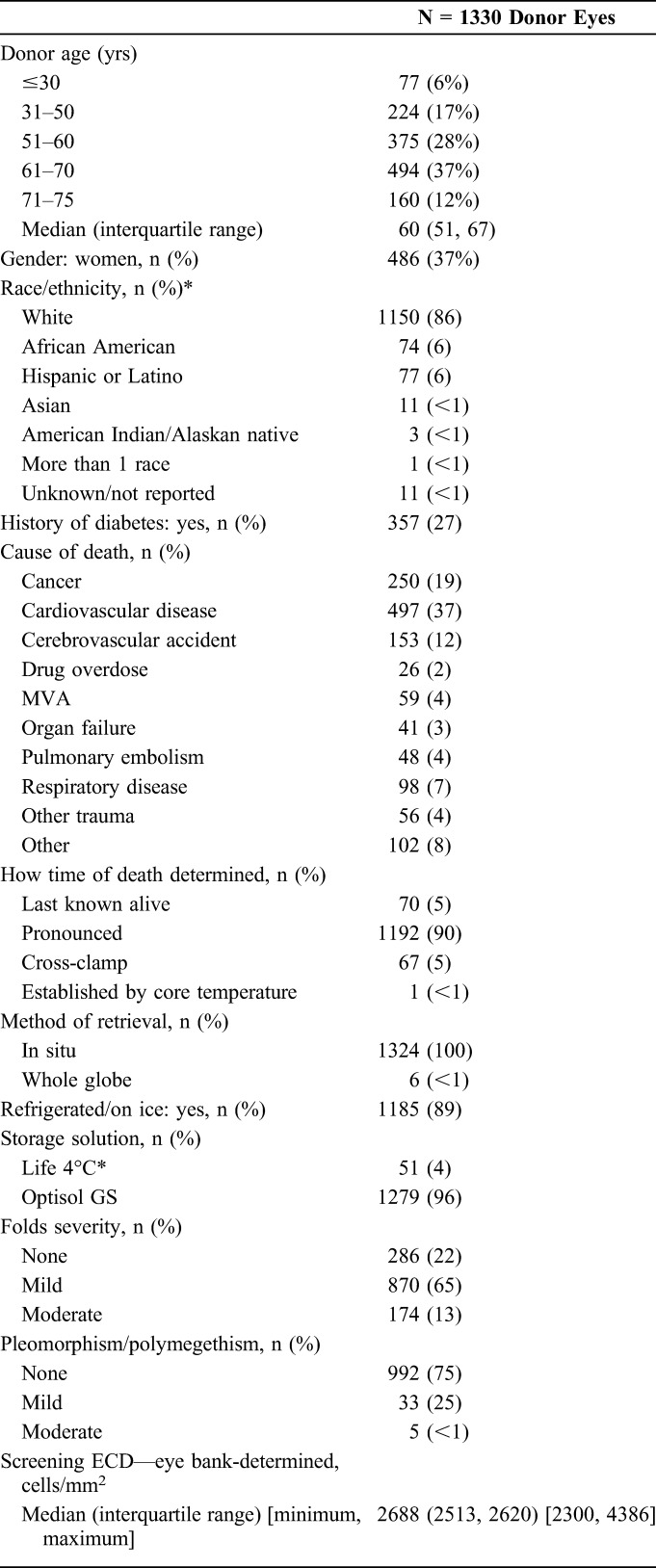 graphic file with name cornea-34-601-g004.jpg