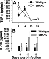 FIG. 6.