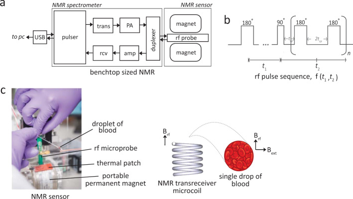 Fig. 1