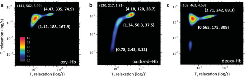 Fig. 4