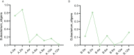 Figure 5