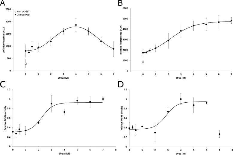 FIGURE 4.