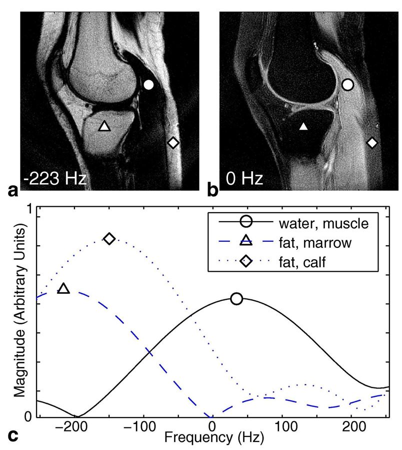 FIG. 9