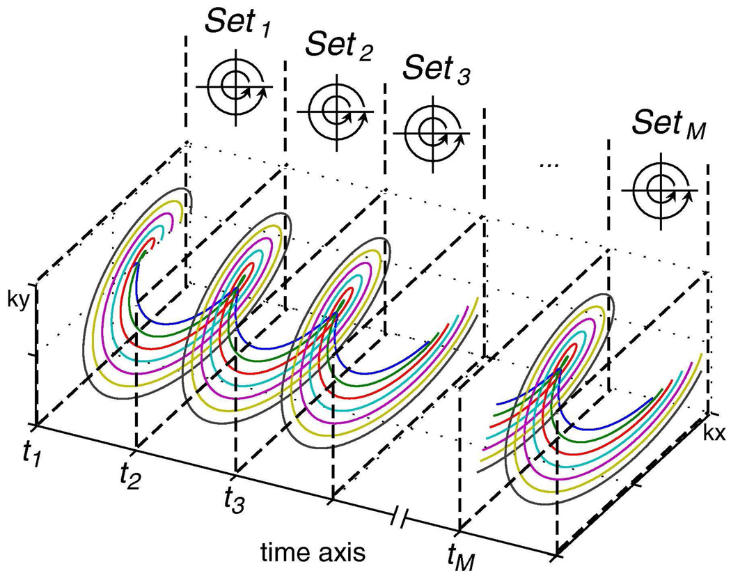 FIG. 3