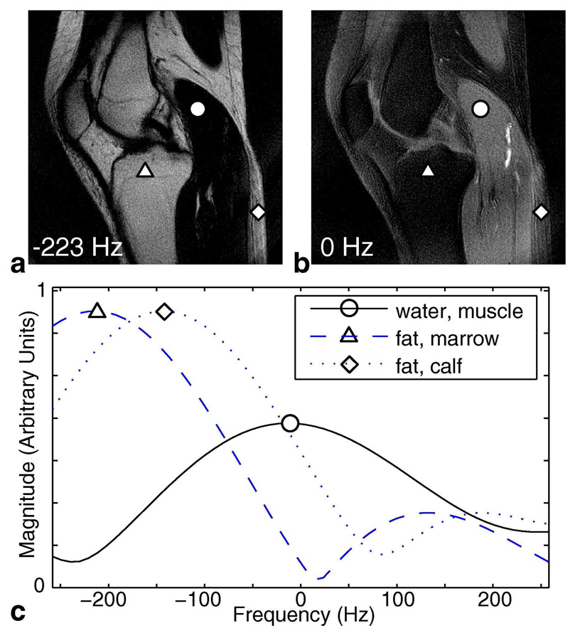 FIG. 7