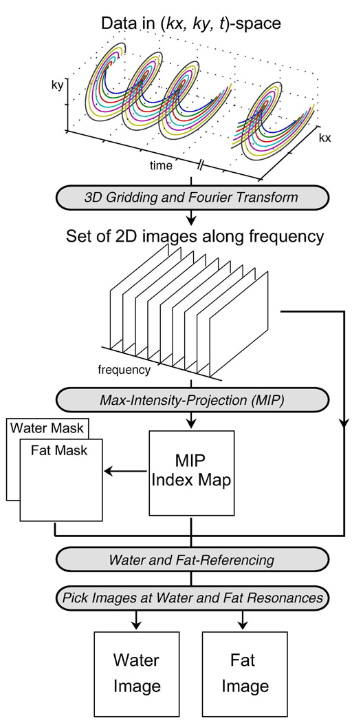 FIG. 4