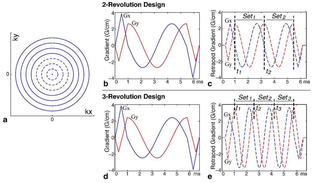 FIG. 1