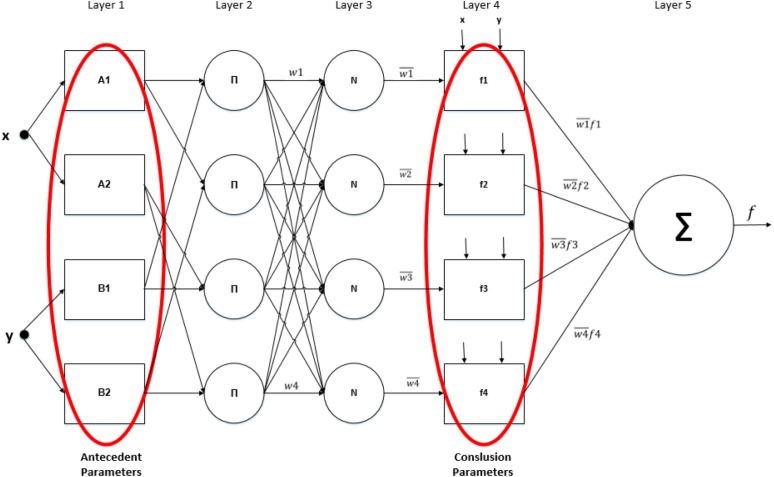 Fig. 1