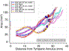 Figure 9: