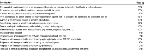 graphic file with name txd-4-e361-g001.jpg
