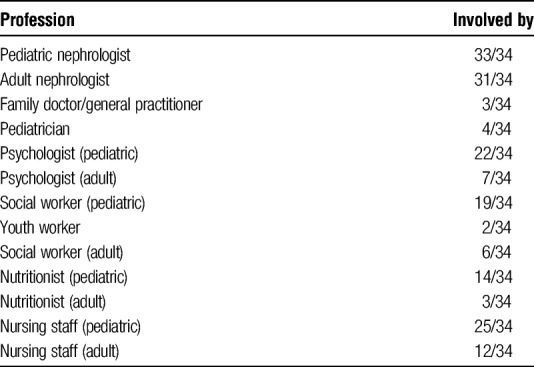 graphic file with name txd-4-e361-g005.jpg