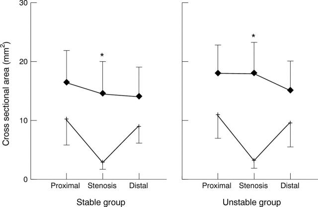 Figure 1  