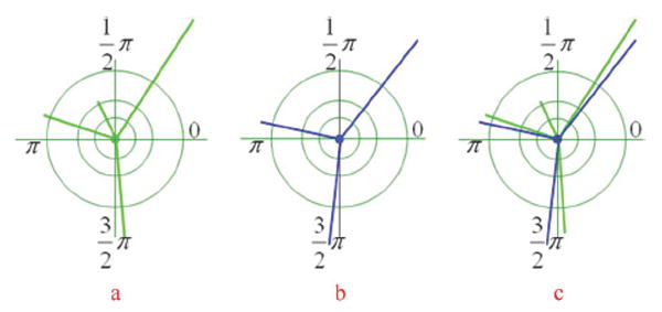 Fig. 7