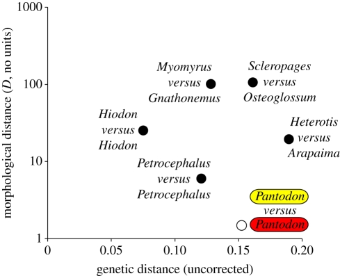 Figure 3.