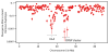 Extended Data Figure 2